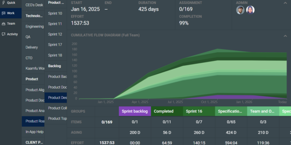 The Board-Level Dashboard: What Managers Actually Need to See in a Project